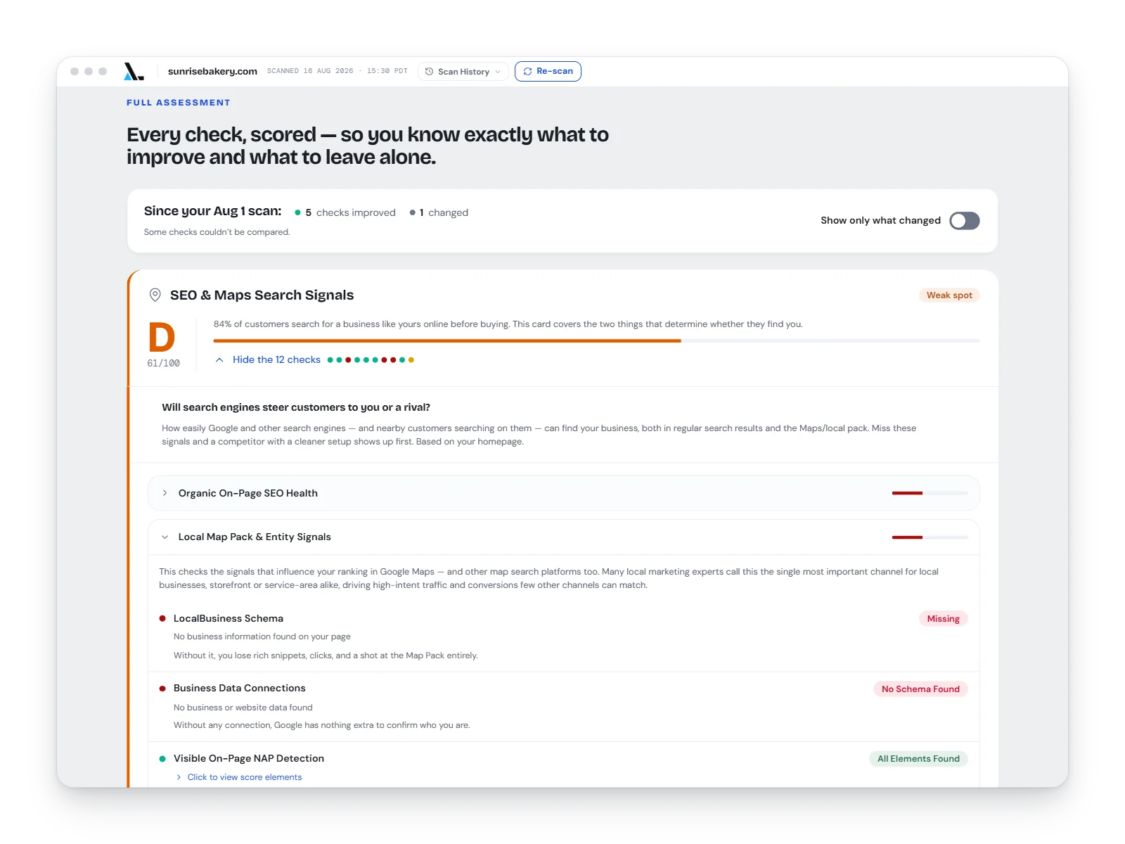 The Levrs Full Assessment: every check we ran, what passed, what didn't, and why.
